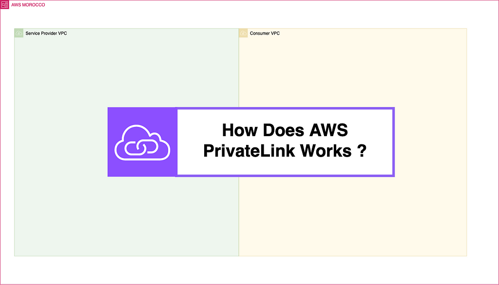 How Does AWS PrivateLink Work ?