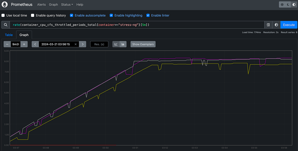 Do Pods Really Get Evicted Due to CPU Pressure?